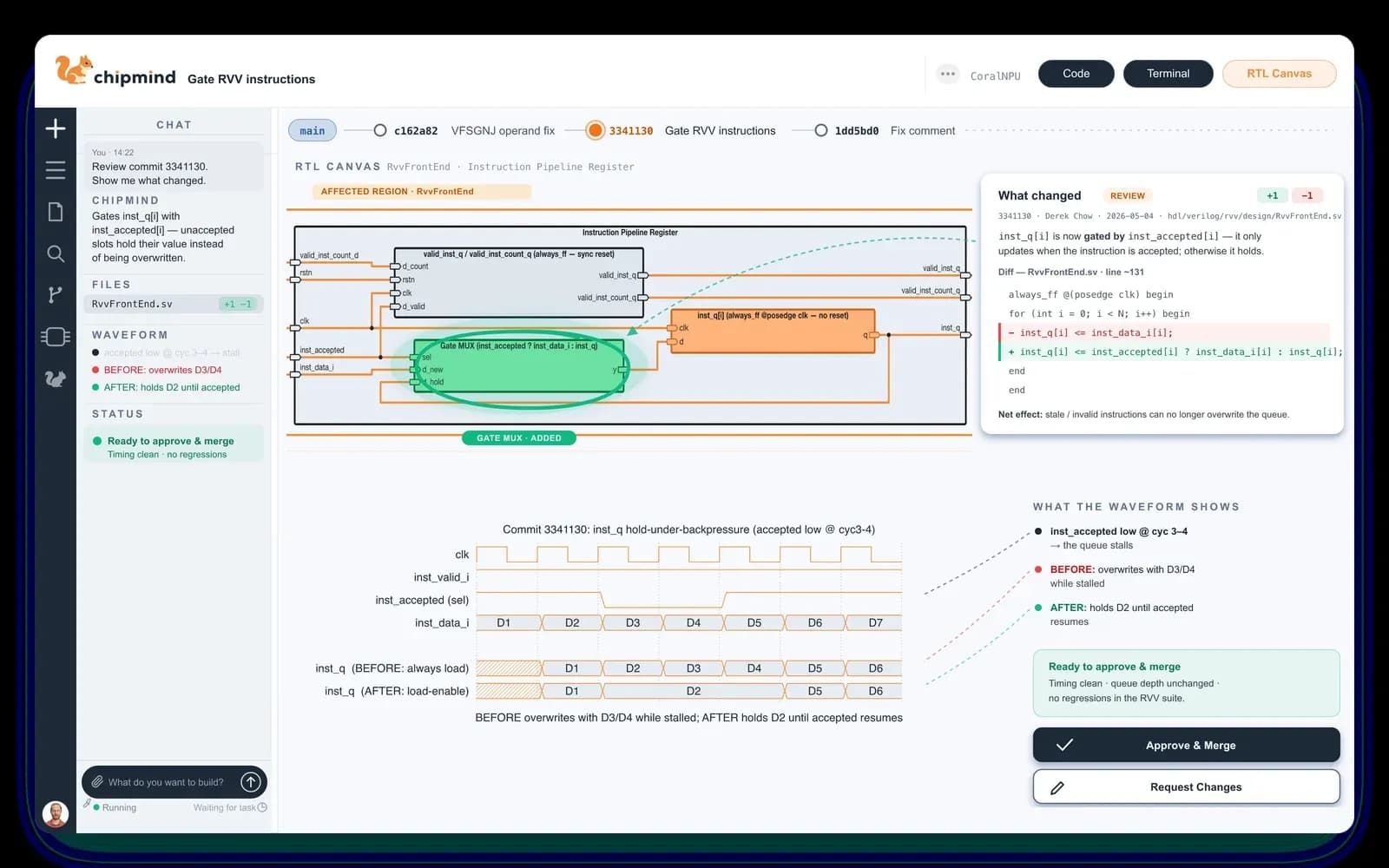 Chipmind RTL Canvas showing a visual diff of AI-generated chip design changes